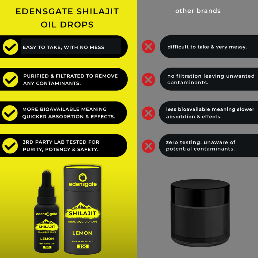 Lemon Shilajit Oil Drops - 30ml