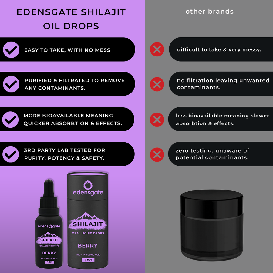 Berry Shilajit Oil Drops - 30ml