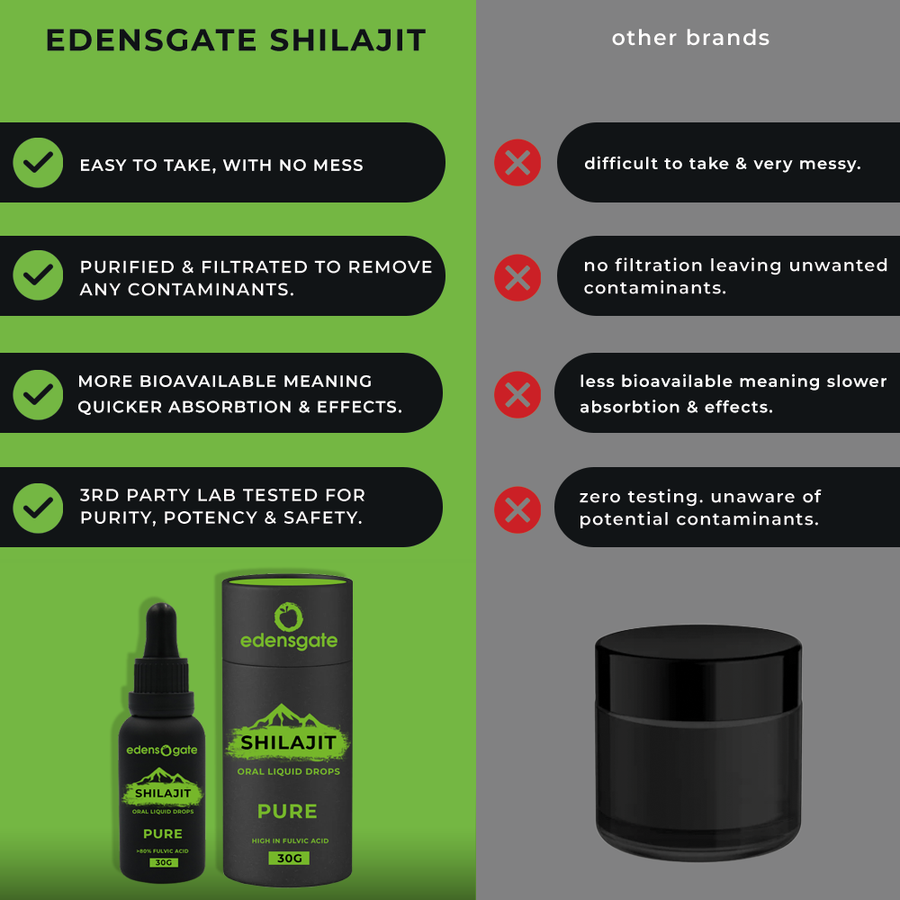 Pure Shilajit Oil Drops - 30ml